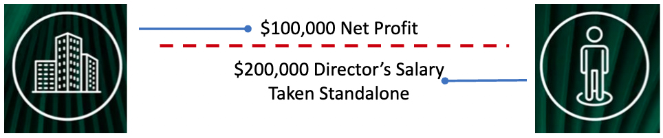 Business Owners Stand Alone Assessment