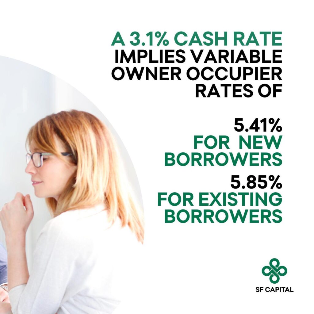 Impact on Mortgage Rates